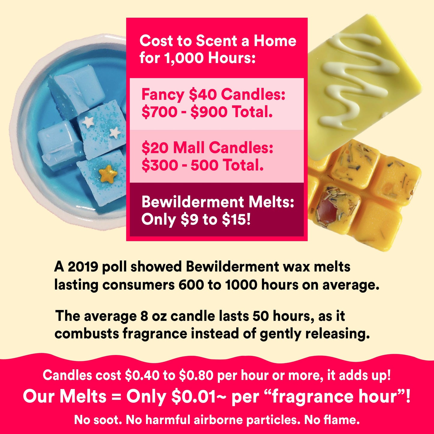 Mermaid Candy Wax Melts