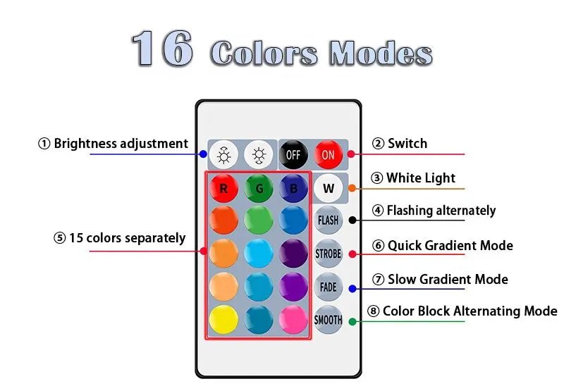 16 Colors RGB Bulb LED Multicolor Bulb E27 220V Household Lighting Dimmable 24 Key Remote Control Smart Lamp Atmosphere Light - Jaico Online Shop